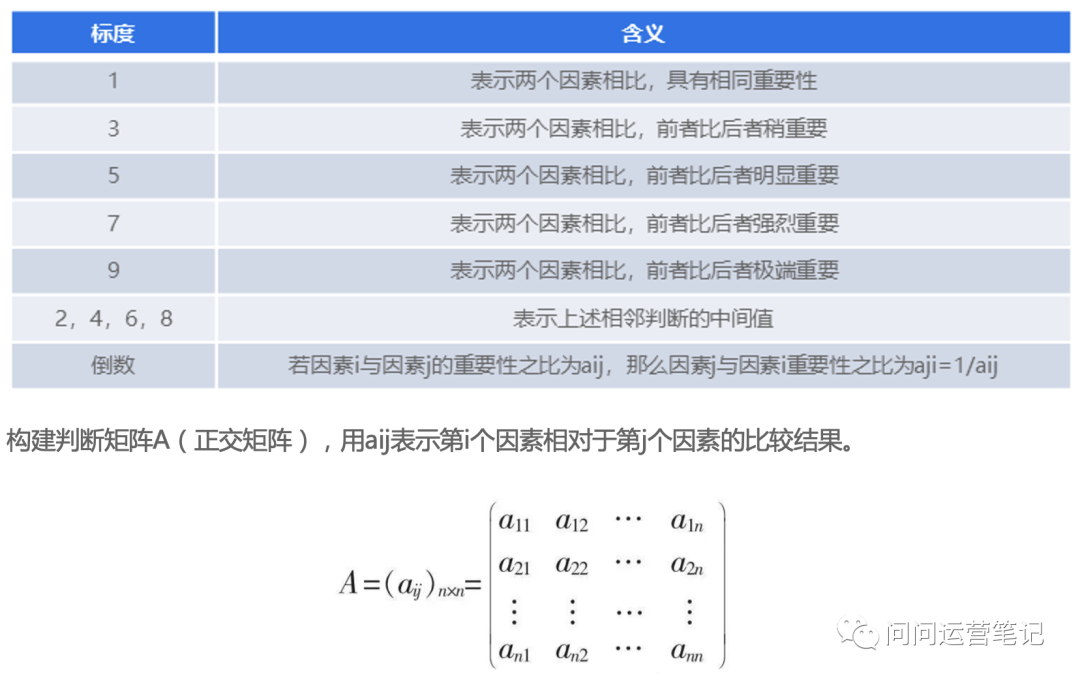 6000字超全解读 之 B端云产品使用体验度量模型